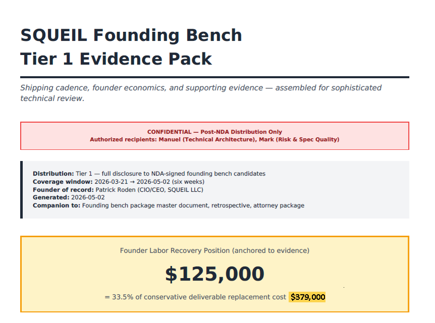 SQUEIL Founding Bench Tier 1 Evidence Pack cover, showing $125,000 founder labor recovery position equal to 33.5% of $379,000 conservative deliverable replacement cost
